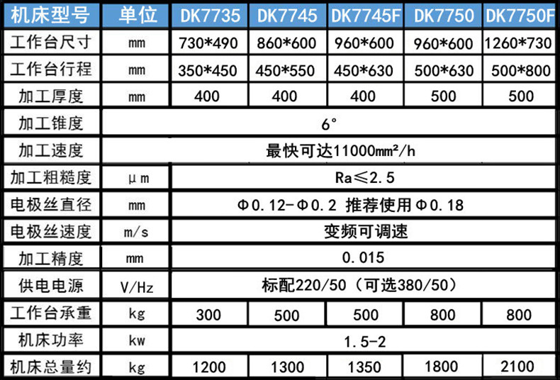 电火花线切割参数1